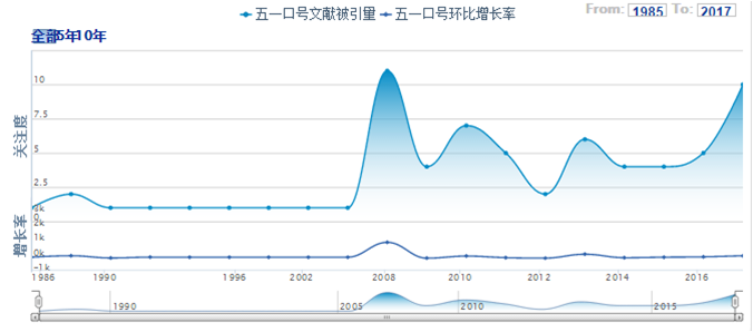 朱旭琪:通过历史、学术和网络学习五一口号