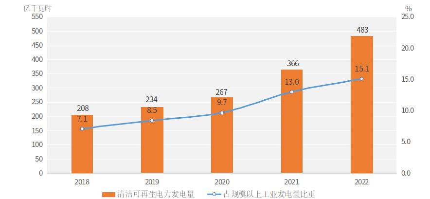 2022年河南省国民经济和社会发展统计公报