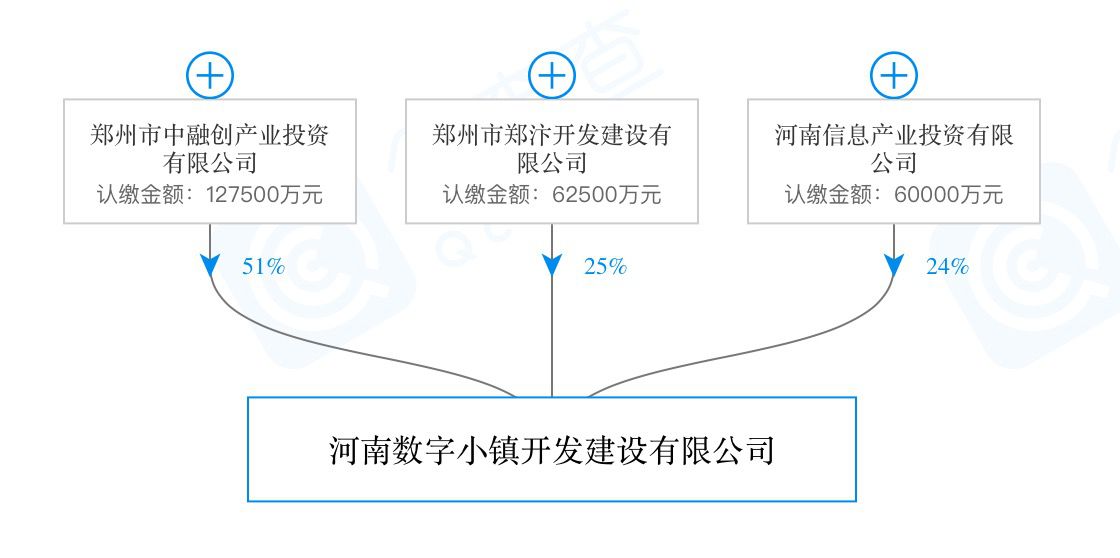 洋河镇经济总量_经济图片(3)