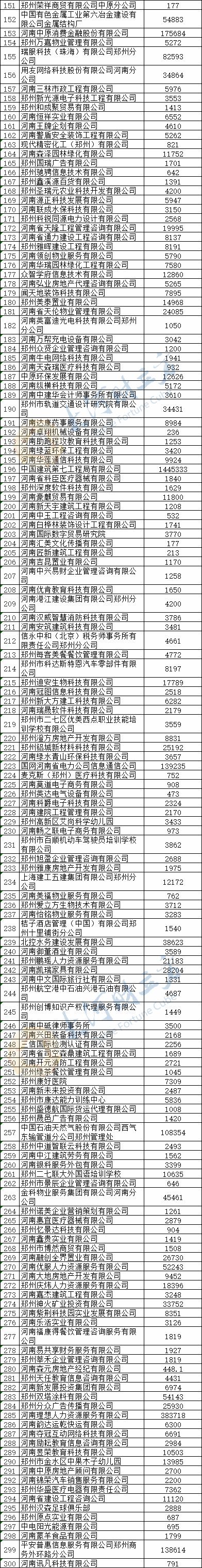 『社会保险』最全名单奉上！郑州拟向1469家企业发放稳岗补贴6.04亿元