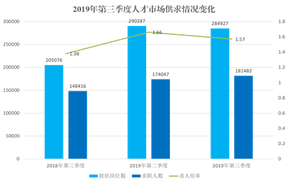 河南gdp增长为什么那么慢_2018年前三季度河南经济运行情况分析 GDP同比增长7.4 附图表(2)