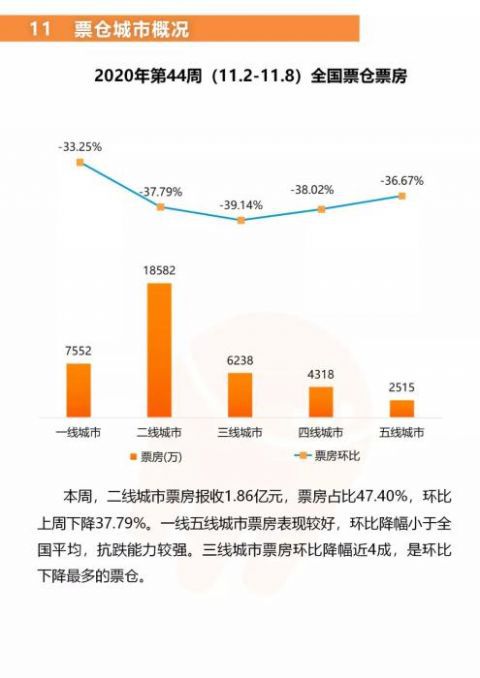 |史上第二高国庆档之后，电影市场为何“后劲不足”？