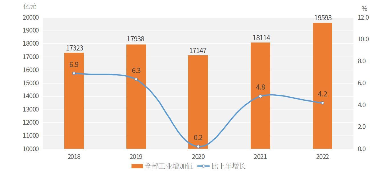 2022年河南省国民经济和社会发展统计公报