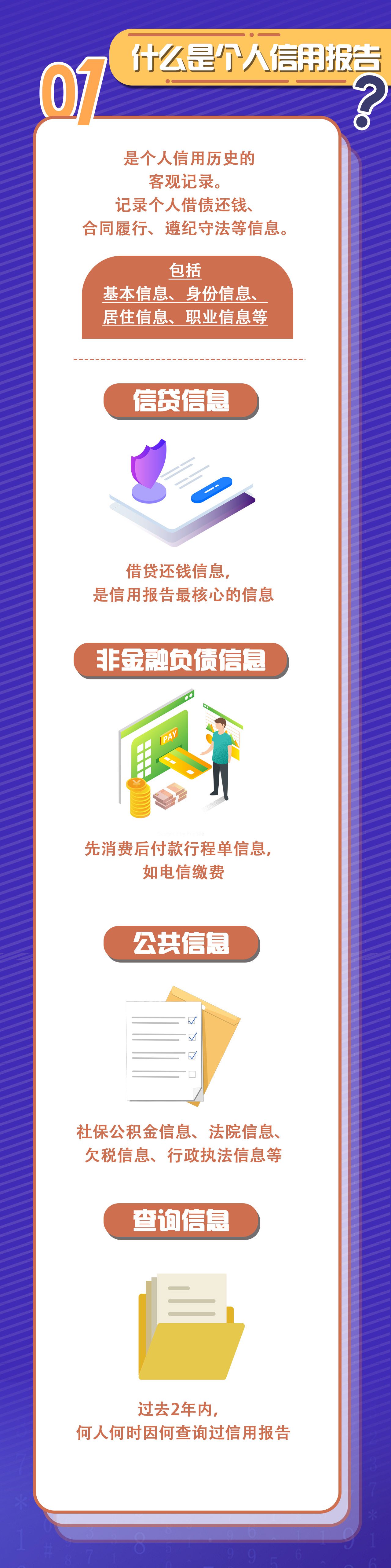 个人信用报告|关于个人信用报告，你了解多少？这张“经济身份证”请收好！