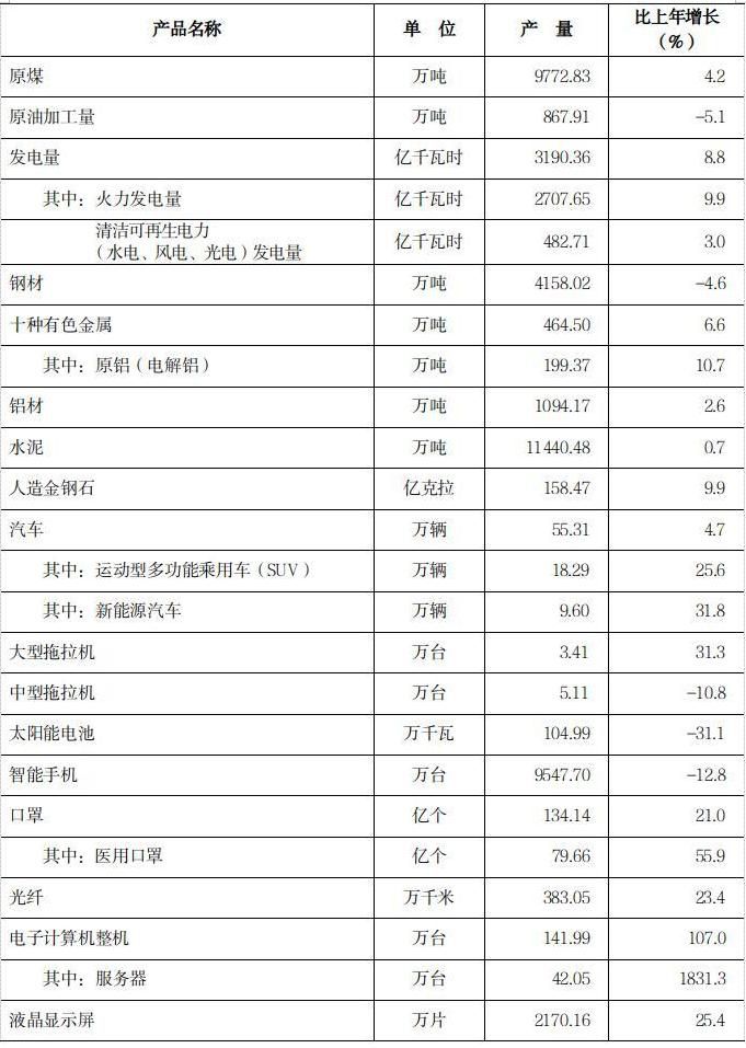 2022年河南省国民经济和社会发展统计公报