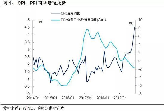 靳毅：猪肉与石油价格的两条主线