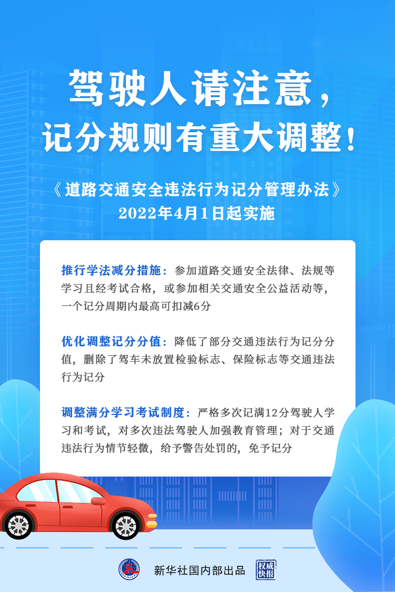 重大调整！4月1日起，施行！
