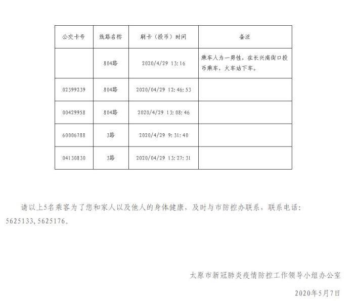 山西太原山西太原防控湖北返回确诊病例接触者 寻5名同车乘客