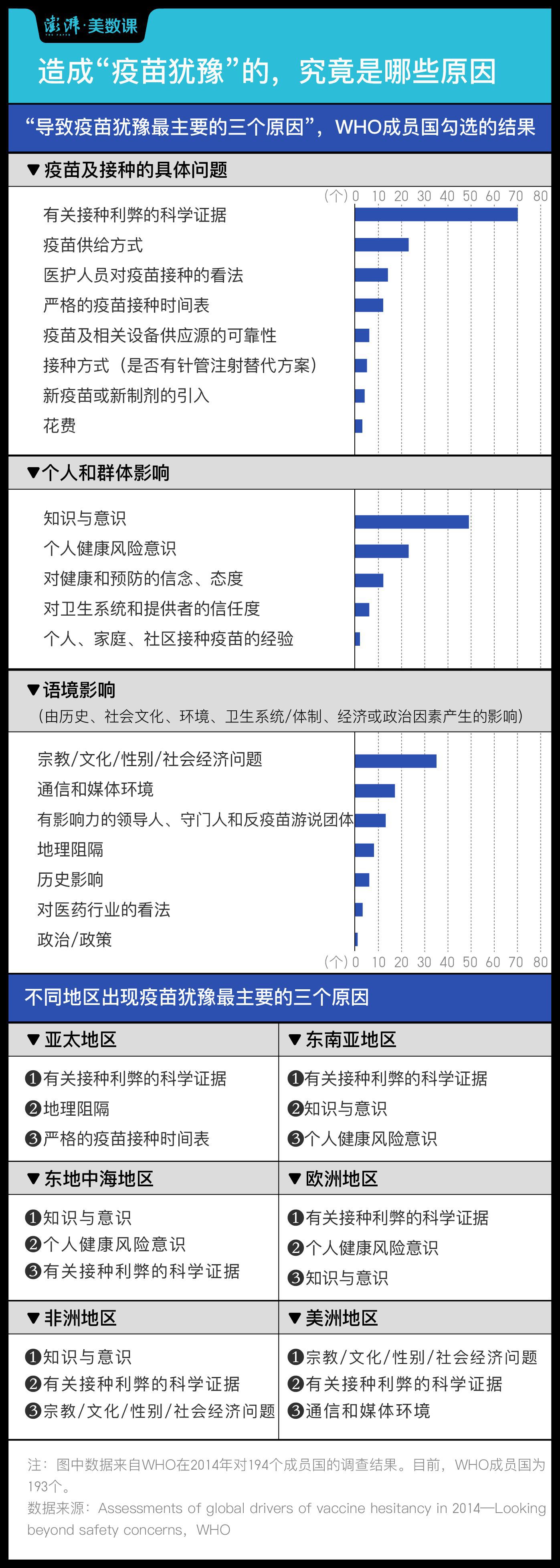 免疫策略|新冠疫苗尚未上市，但“疫苗犹豫”又来了