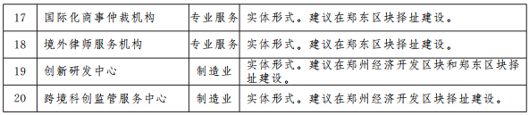 重磅！自貿(mào)區(qū)鄭州片區(qū)產(chǎn)業(yè)規(guī)劃出爐：打造七大產(chǎn)業(yè)集群、五大園區(qū)