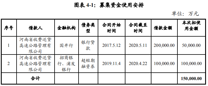 中期票据■河南收费还贷高速拟发行15亿元中期票据，偿还到期债务