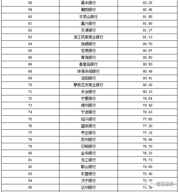 理财机构排名_理财图片(3)