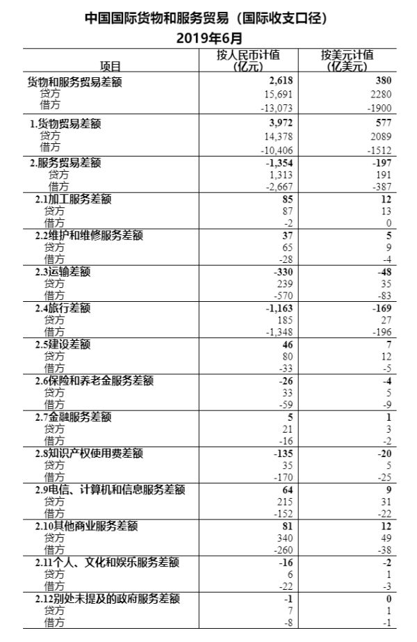 发达国家贫困人口月收入_月收入人口分布(2)