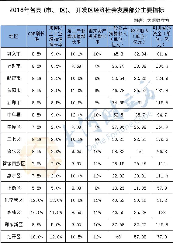 郑州市第三产业gdp_2017年河南各市GDP排行榜 郑州总量第一 11城增速下降 附榜单(2)