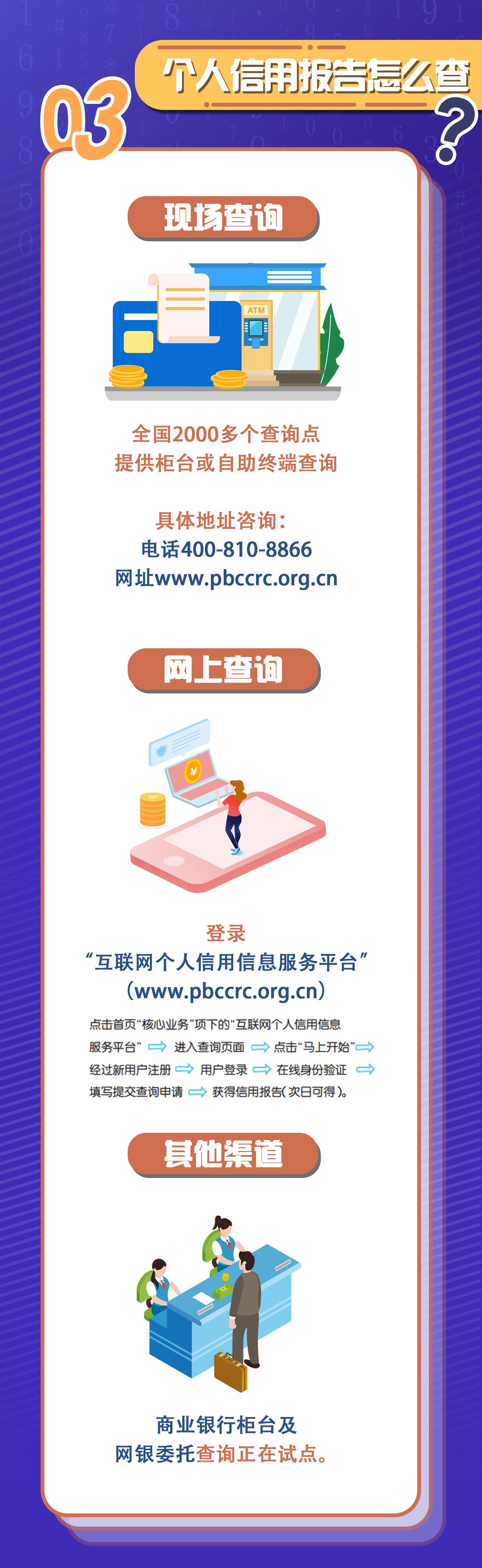 个人信用报告|关于个人信用报告，你了解多少？这张“经济身份证”请收好！