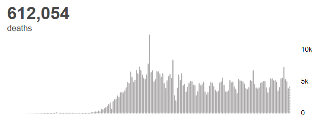 肺炎|世卫组织：全球新冠肺炎确诊病例超1476万例