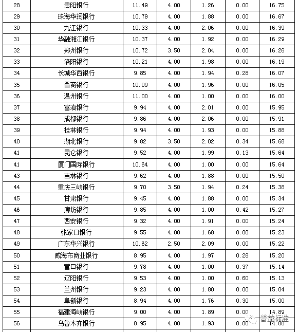 成都金融公司排名_成都金融公司营业执照