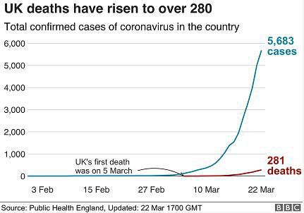 『国际社会』英国出现一名最年轻死亡病例