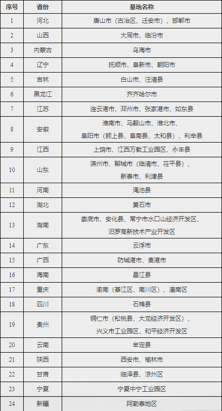 微信截图_20190930202358