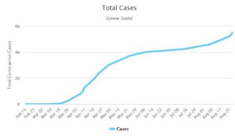 |疫情严峻 匈牙利9月1日起将再次收紧入境限制