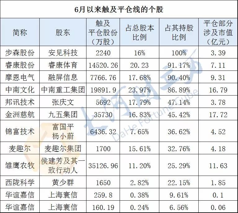多只豫股闪崩!券商股权质押业务急调(附名单)