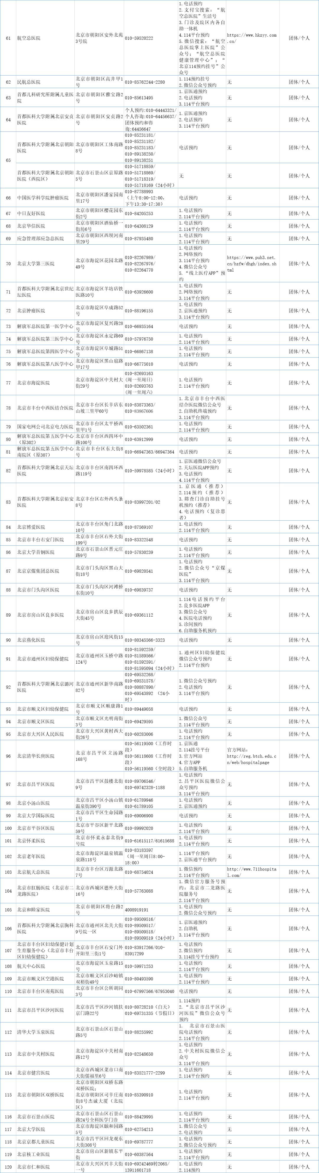 民生北京公布175所提供核酸检测服务医疗卫生机构名单