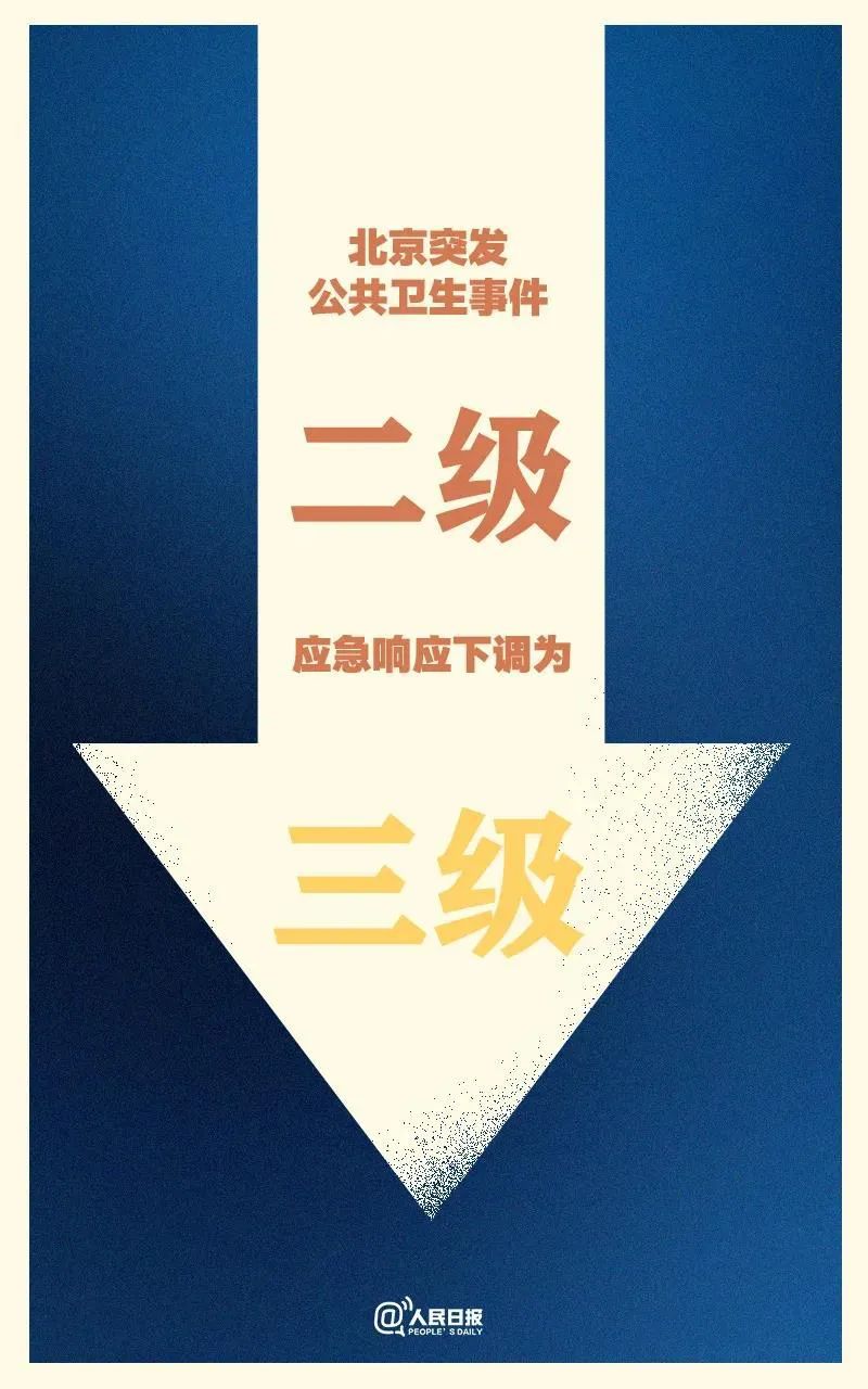 防护20日零时起北京应急响应级别由二级下调至三级