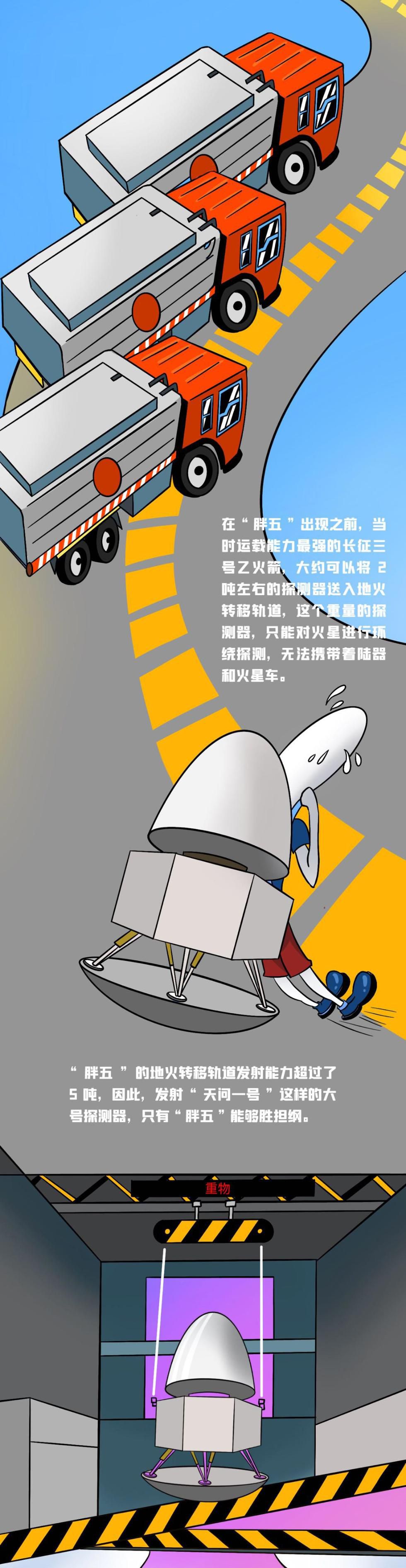 |为什么“探火”非“胖五”莫属