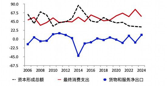 「疫情」我国经济将转“危”为“机”，全年GDP或可达3%