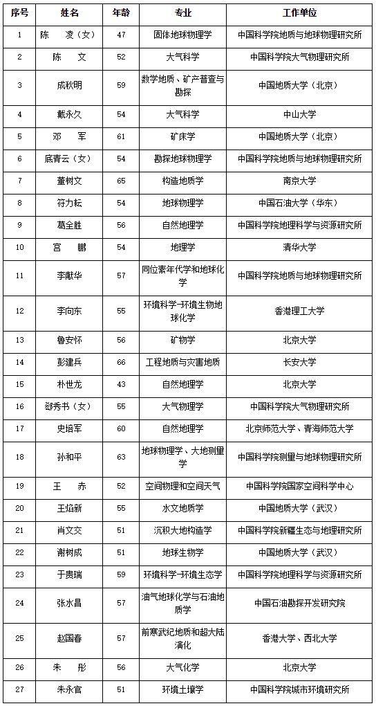 单姓人口数量_中国人口数量变化图(3)