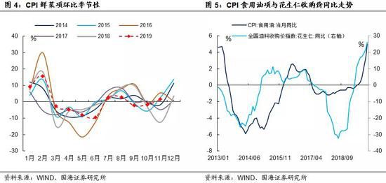 靳毅：猪肉与石油价格的两条主线