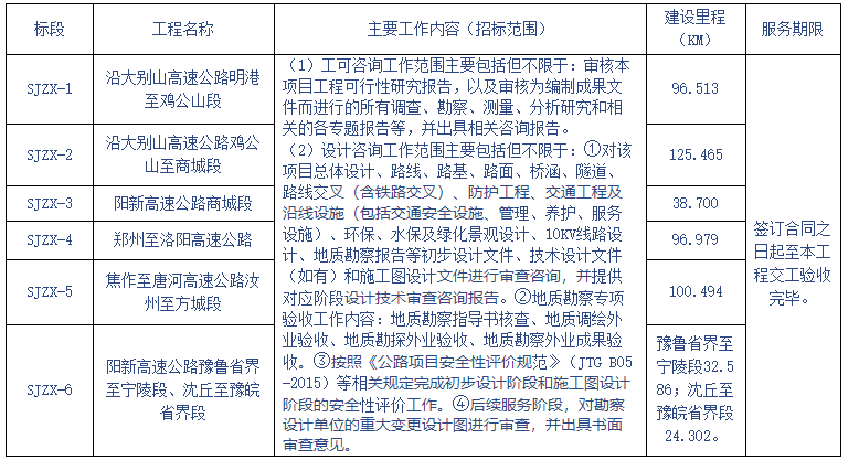 孙六人口_人口普查(3)