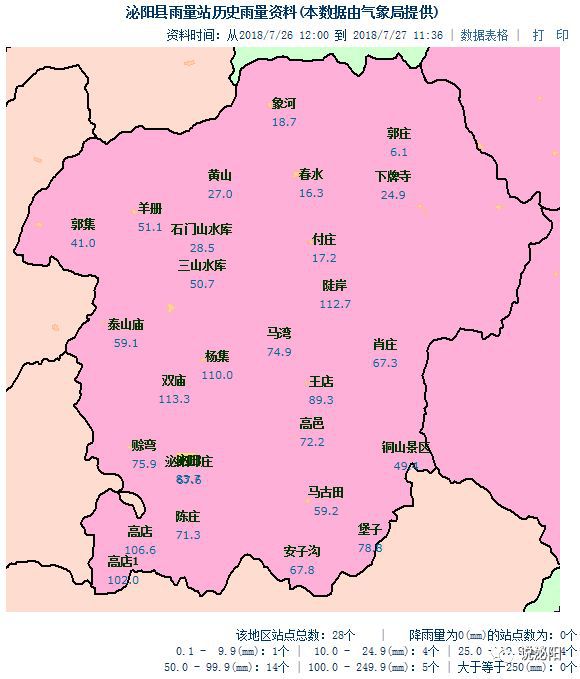 县城看海浪水漫铜山顶泌阳这场暴雨来的有点猛