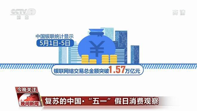 电子商务“五一”假日消费观察：数据看亮点 消费市场尽显活力