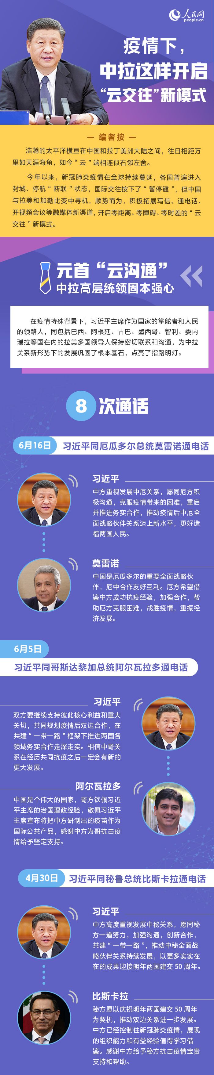 |图解：疫情下，中拉这样开启“云交往”新模式