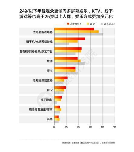 国庆档电影遇冷真相:电影不好笑观影人少票价