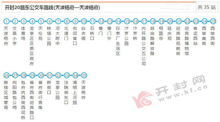 收藏2019开封最新公交线路大全158路