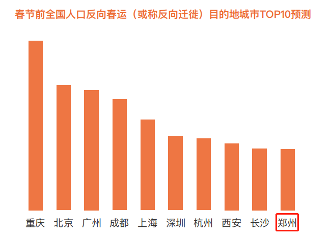 人口反向迁徙_人口迁徙图