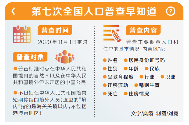 社区人口普查的补贴_人口普查社区志愿图片(3)