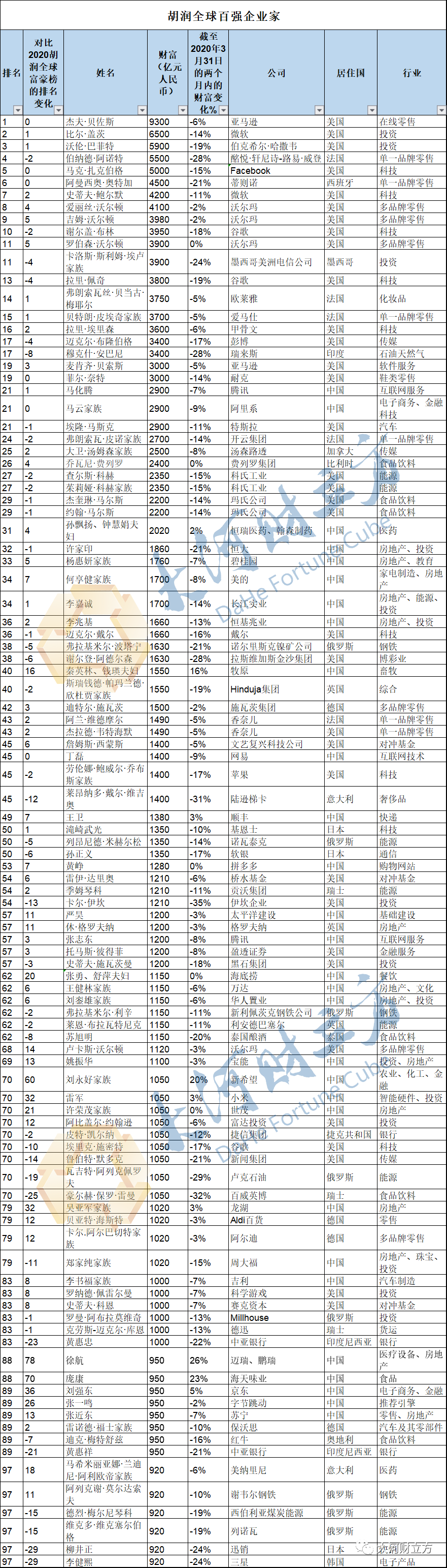 秦英林：首入前40！秦英林上榜全球百强企业家 | 最新榜单