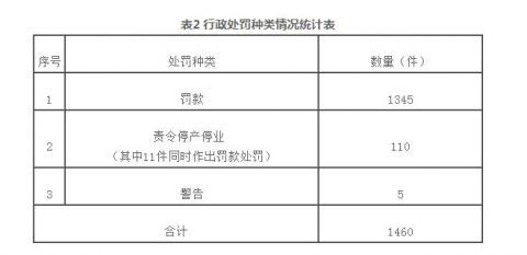 法制|国家邮政局：2020上半年办理邮政市场行政处罚案1460件