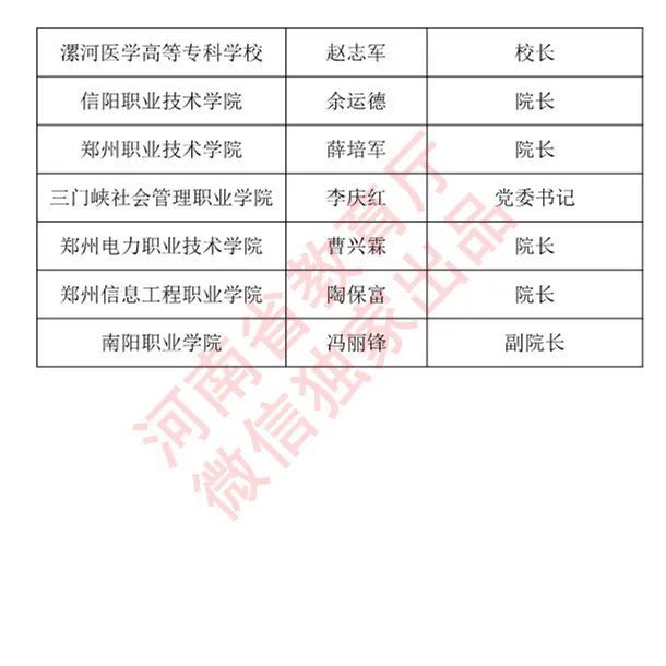 录取通知书|你的录取通知书是谁签发的？2020年河南高校录取通知书签发人名单出炉！