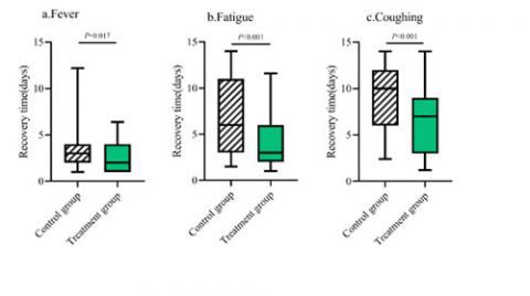 肺炎钟南山院士团队中药治疗新冠肺炎相关研究发表在Phytomedicine杂志