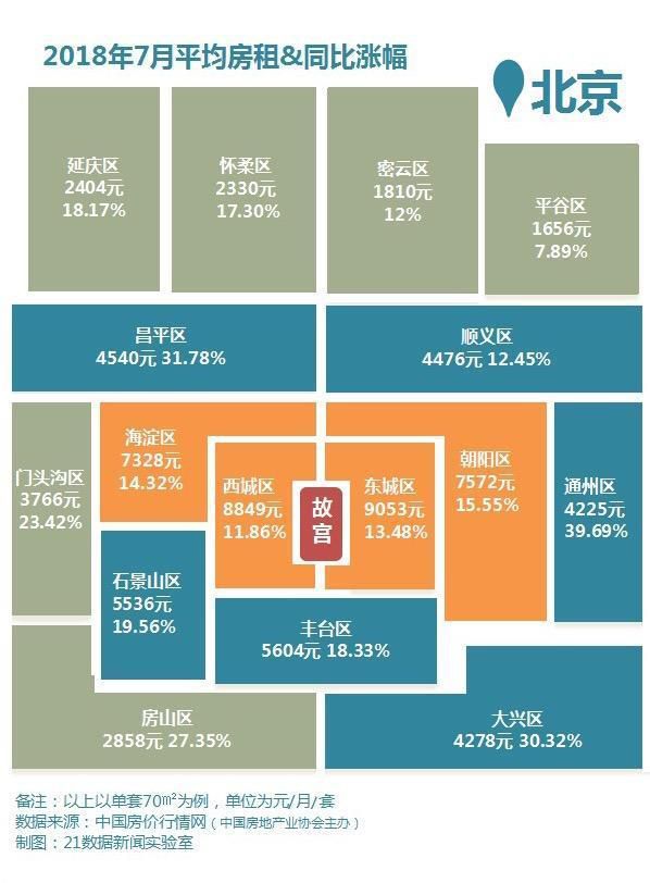 37个城市仅郑州租金下降!各大城市房租排行榜