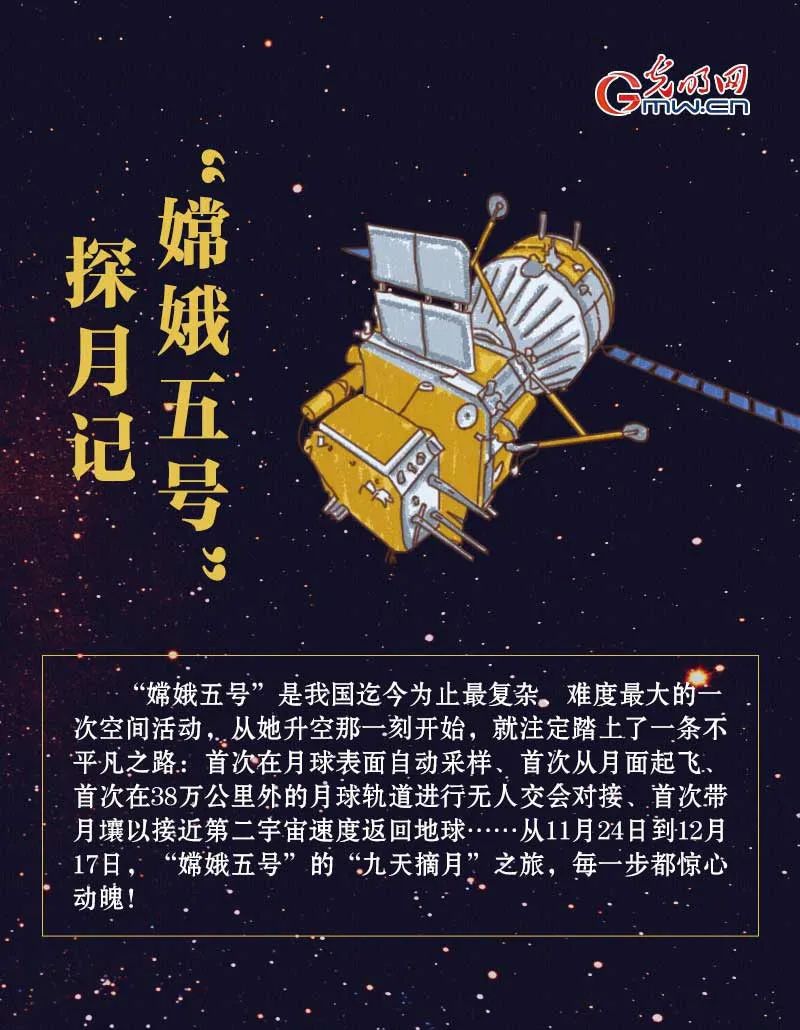 欢迎回家长图速览嫦娥五号探月记