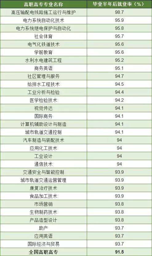 单招啥意思?和统招相比差别在哪?如何选择院