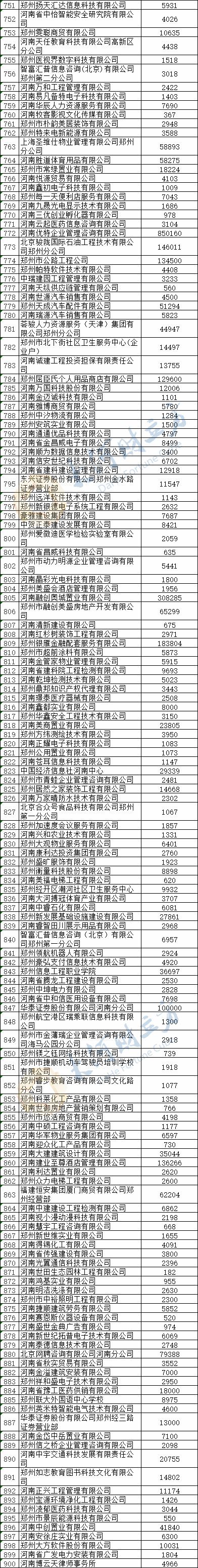『社会保险』最全名单奉上！郑州拟向1469家企业发放稳岗补贴6.04亿元