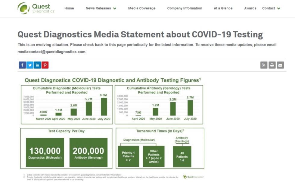 疫情|北美观察 | 确诊病例马上400万 美国新冠检测困局仍难解