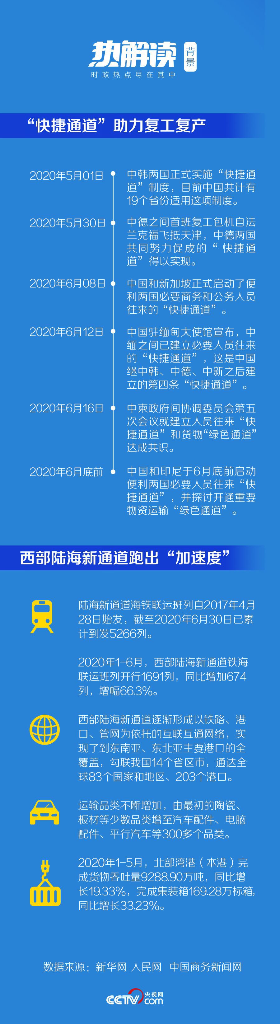 疫情|着眼“后疫情时代” 习近平多次提到这两条“通道”