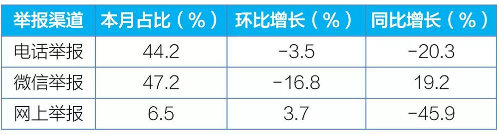 生态环境|生态环境部：今年6月大气和噪声污染环保举报较多